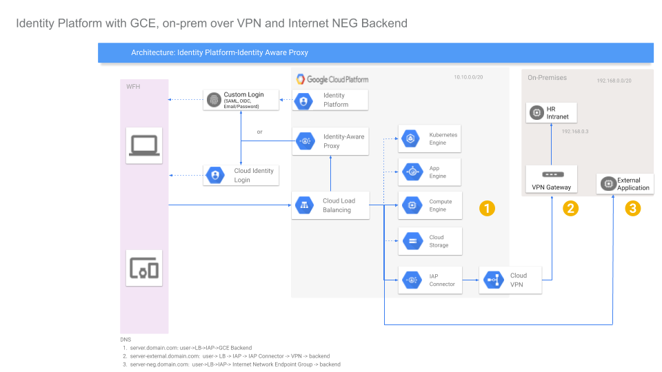 Visão geral do Identity-Aware Proxy